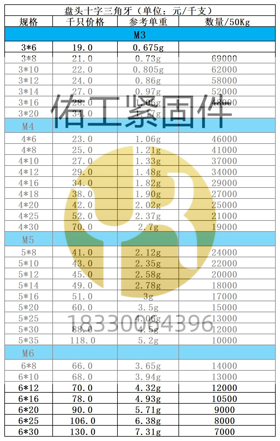 十字盤(pán)頭三角牙×2價(jià)格.jpg