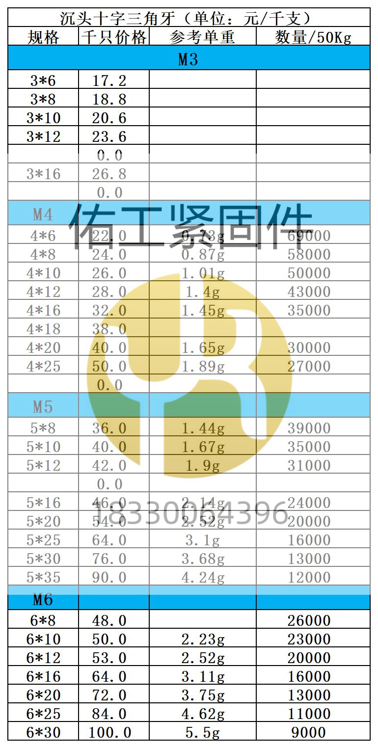 十字沉頭三角牙×2價(jià)格.jpg